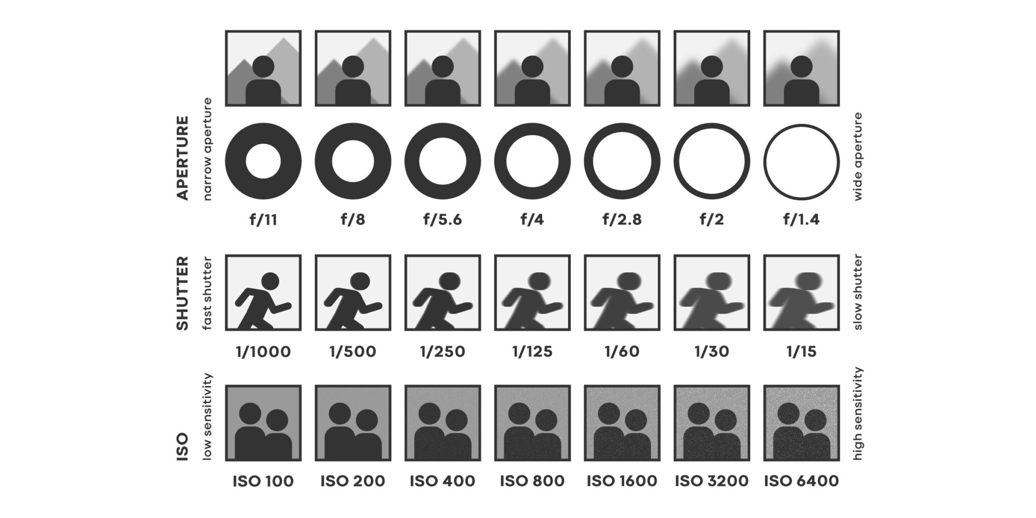 Photography 101: The Exposure Triangle – Business Of Photography